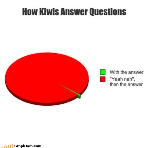 How Kiwis answer questions